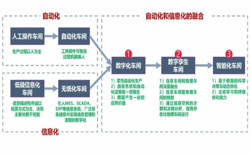 数字化工厂_宝坻区数字化生产线_宝坻区六轴机器人_宝坻区数字化车间_宝坻区智能化车间